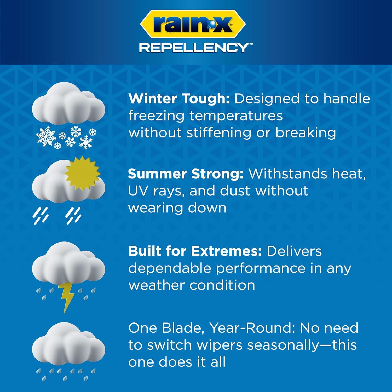 imageRainX 810320 Repellency Water Repellent Wiper Blades 20quot Windshield WiperNew ampamp Improved Version of Latitude Wiper Blades wWater Repellency Formula Amazon Exclusive